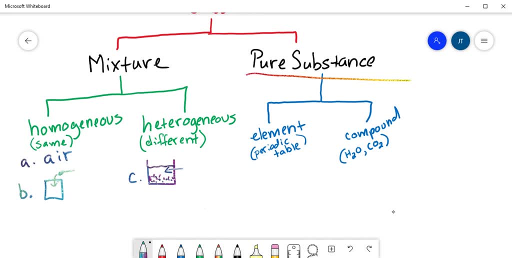 Which of the following are pure substances and wh…