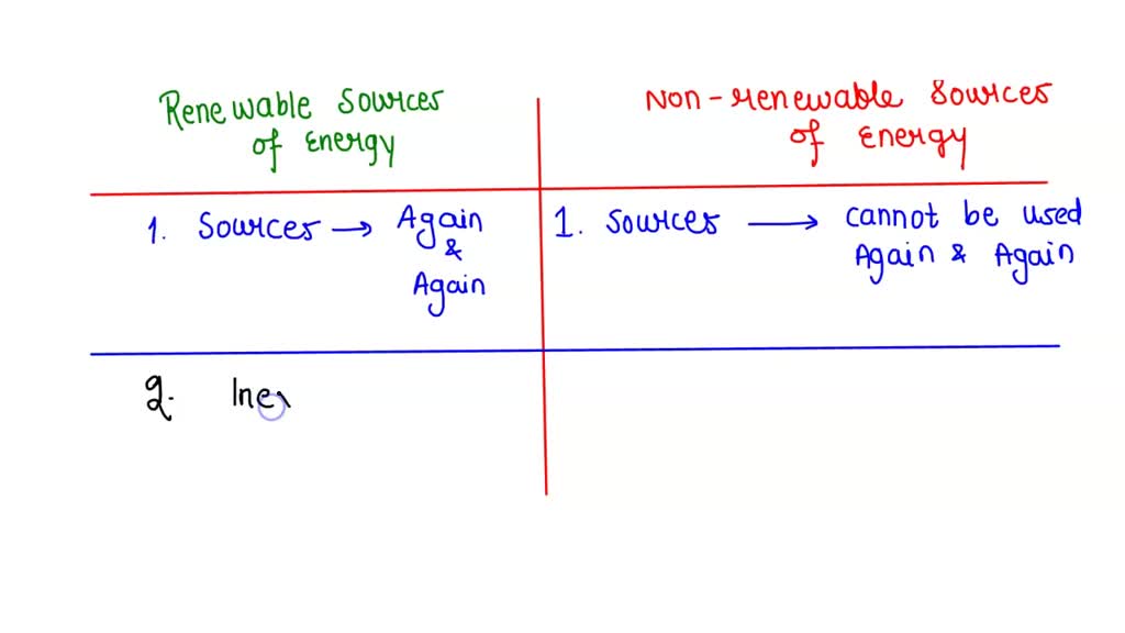 SOLVEDExplain the difference between exhaustible, inexhaustible, and