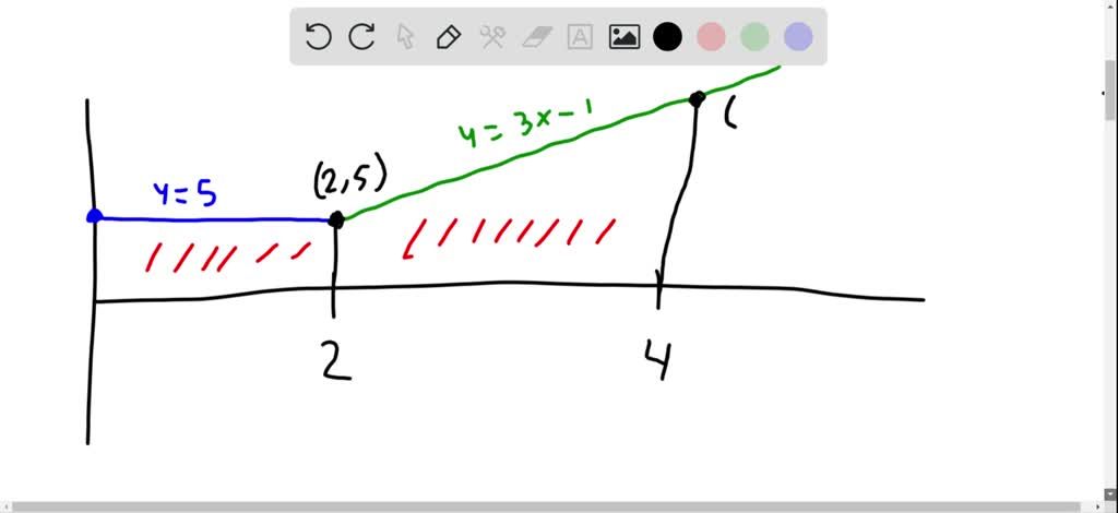 SOLVED(a) Find a Riemann sum which approximates