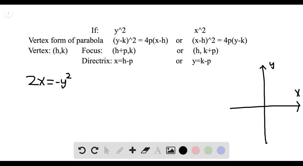 Find the vertex, focus, and directrix of the para…