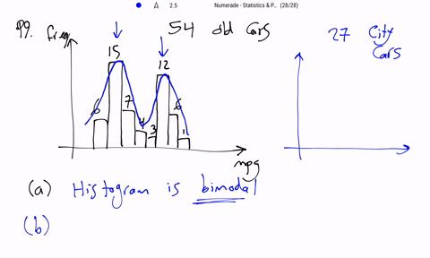 SOLVED: Look at the histogram in Figure 2-10(a), which shows mileage