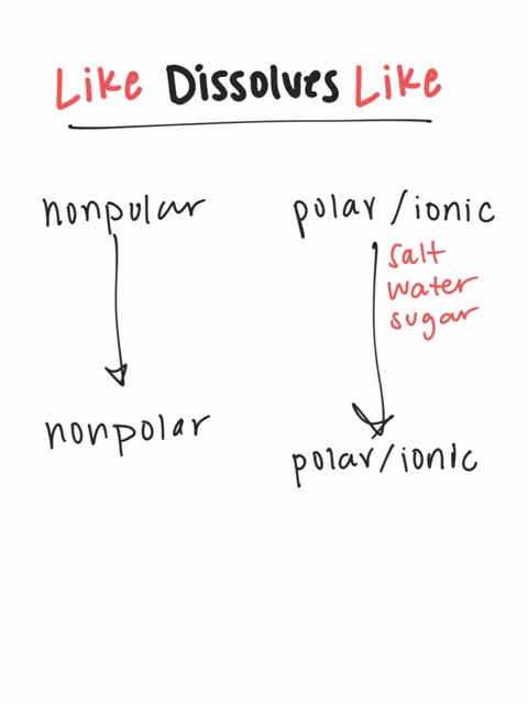 Solved:what Does The Statement Like Dissolves Like Mean With Respect To Solution Formation?