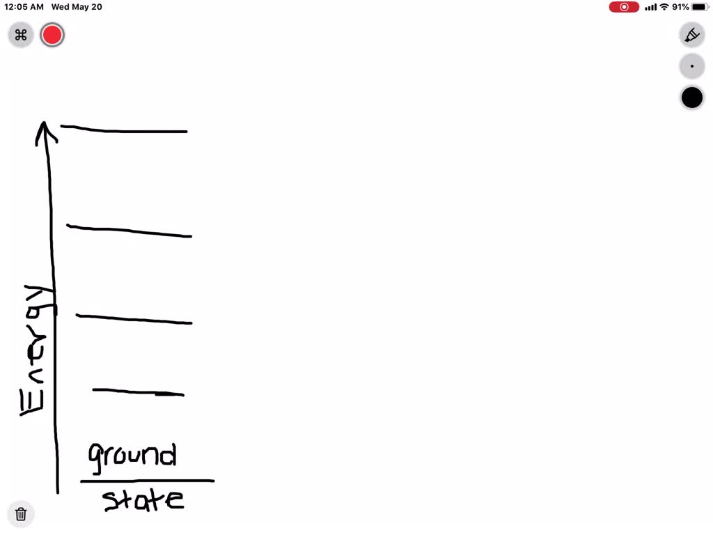 SOLVEDDefine ground state.