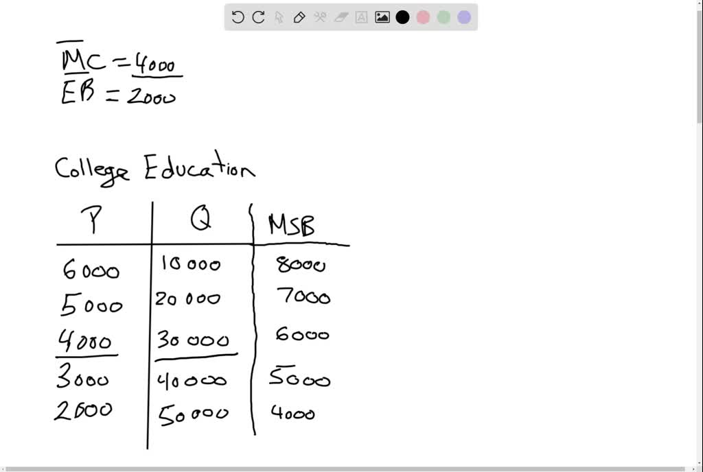 SOLVED:Use the following diagram to calculate total consumer surplus at