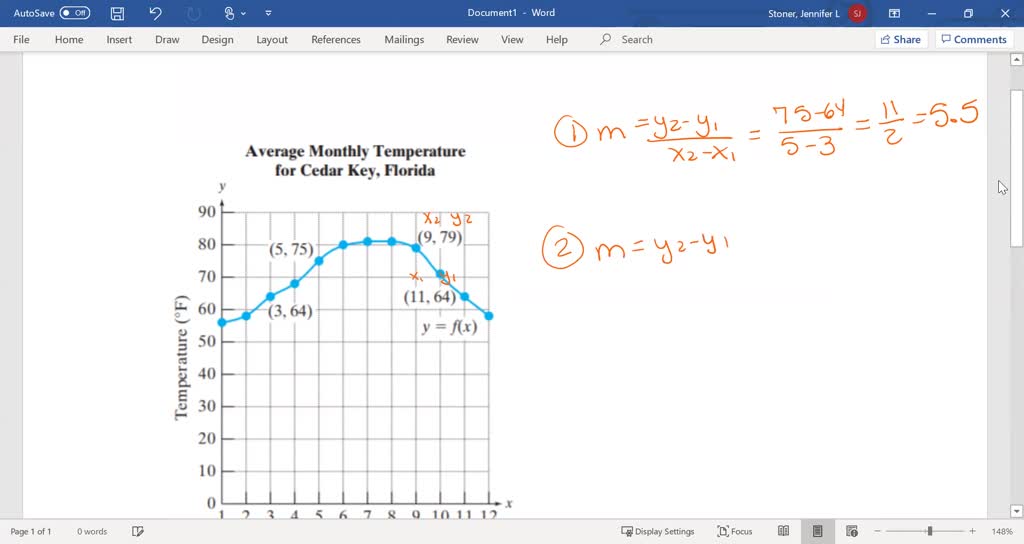 SOLVEDThe function given by y=f(x) shows the average monthly