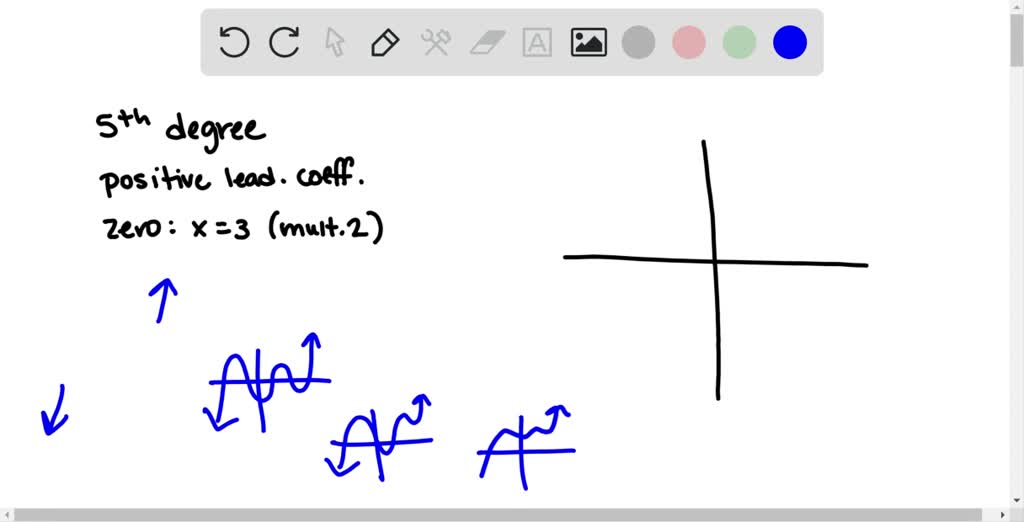 SOLVEDSketch the graph of a fifthdegree polynom…
