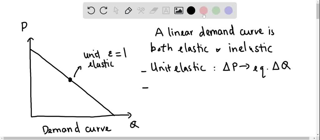 SOLVEDA linear, downwardsloping demand curve is…