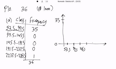 SOLVED:Look at the histogram in Figure 2-10(a), which shows mileage, in