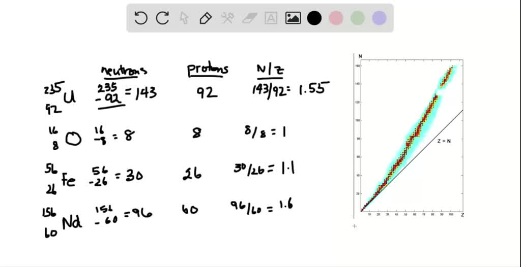 Calculate the neutronproton ratios for the follo…