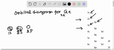 Solved:write The Orbital Diagram For The Ground State Of The Germanium Atom. Give All Orbitals.