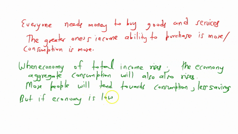 SOLVED:Draw the circular flow diagram linking households, business