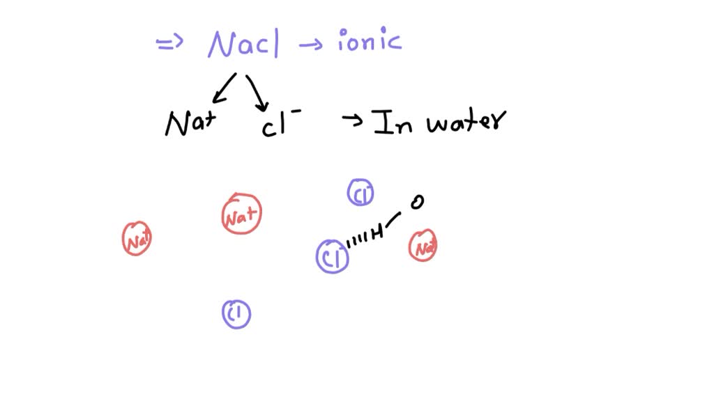 Draw a diagram of table salt (NaCl) dissolved in water. | Numerade