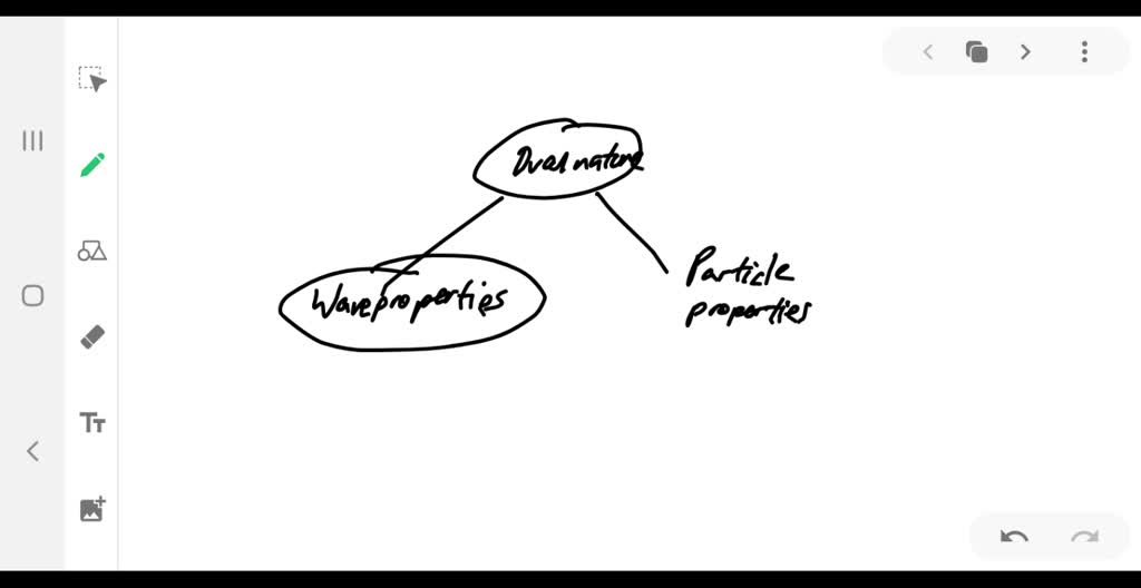 Complete The Following Concept Map Using The Following Terms Mass Momentum the following concept map using these terms dual