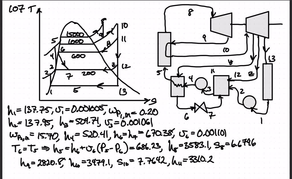 A steam power plant operates on an ideal reheat regenerative Rankine