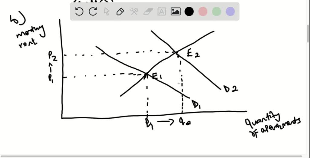 SOLVEDCase Study Rent Ceilings in New York City Suppose the demand