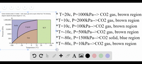SOLVED:From the phase diagram for carbon dioxide in Figure 10.34