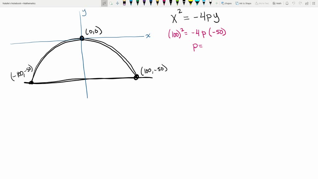 The parabolic arch shown in the figure is 50 feet above the water at