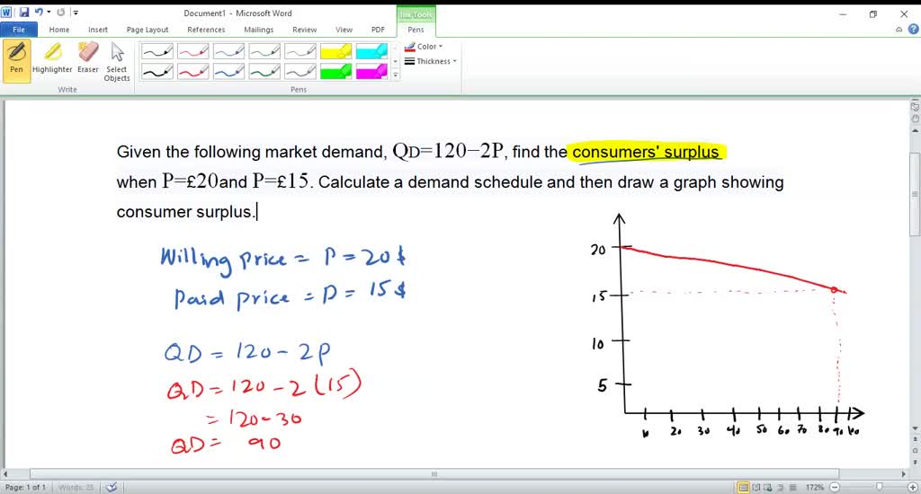 Consider the market represented in Figure 5P3. [LO 5.4] a. Calculate