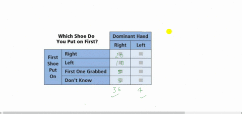 Solved:in A Class Of 147 Students, 95 Are Taking Math (M), 73 Are Taking Science (S), And 52 Are Taking Both Math And Science. One Student Is Picked At Random. Find Each