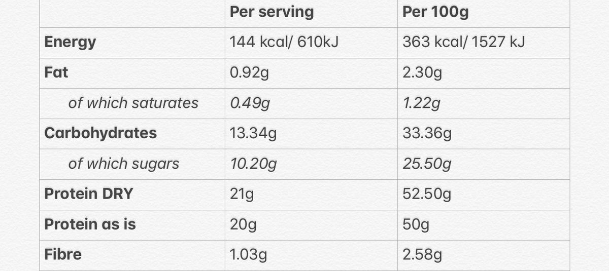 Protein "Dry Basis" vs "As Is" Understanding Whey Protein Efficacy