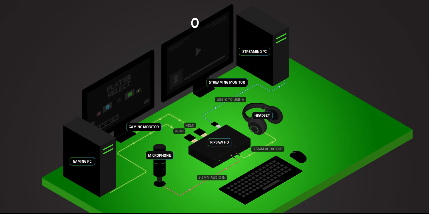 Review Razer Ripsaw HD NWTV
