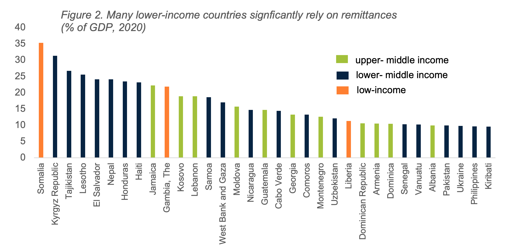 More action is required to lower the costs of remittances through mobile money ODI Think change