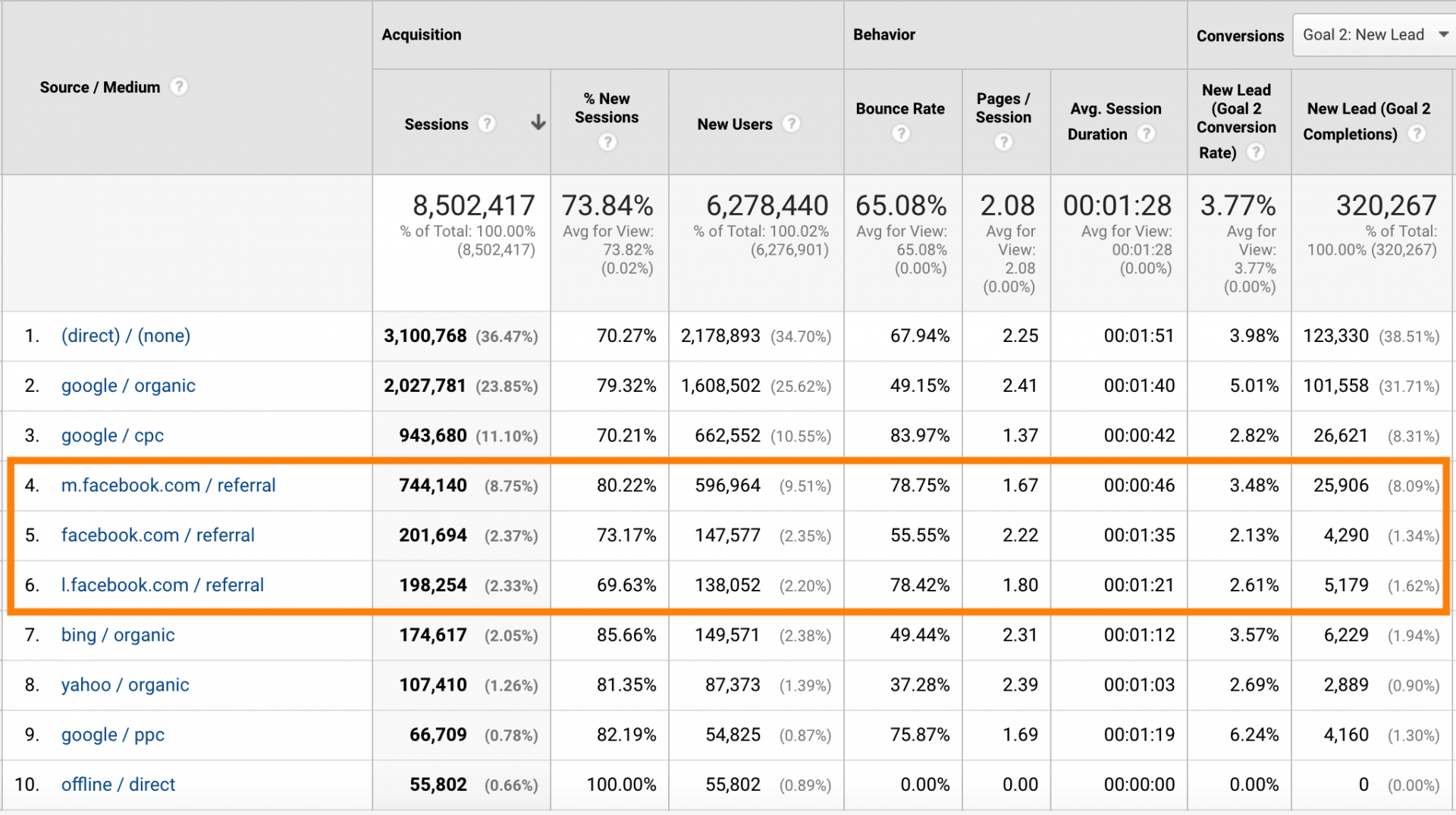 Facebook Ads for Real Estate The Why and How of Getting (REAL) Leads
