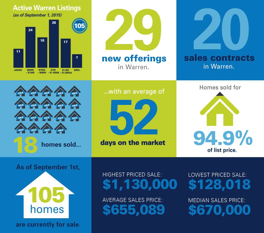 6 Content Marketing Ideas for Real Estate Agents Inspiration to Bring