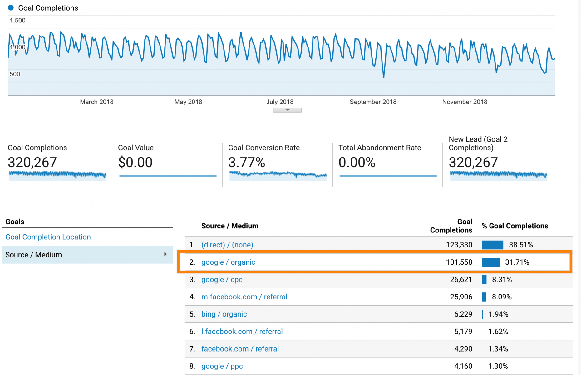 What is a property reference? Learn the basics of search engine optimization