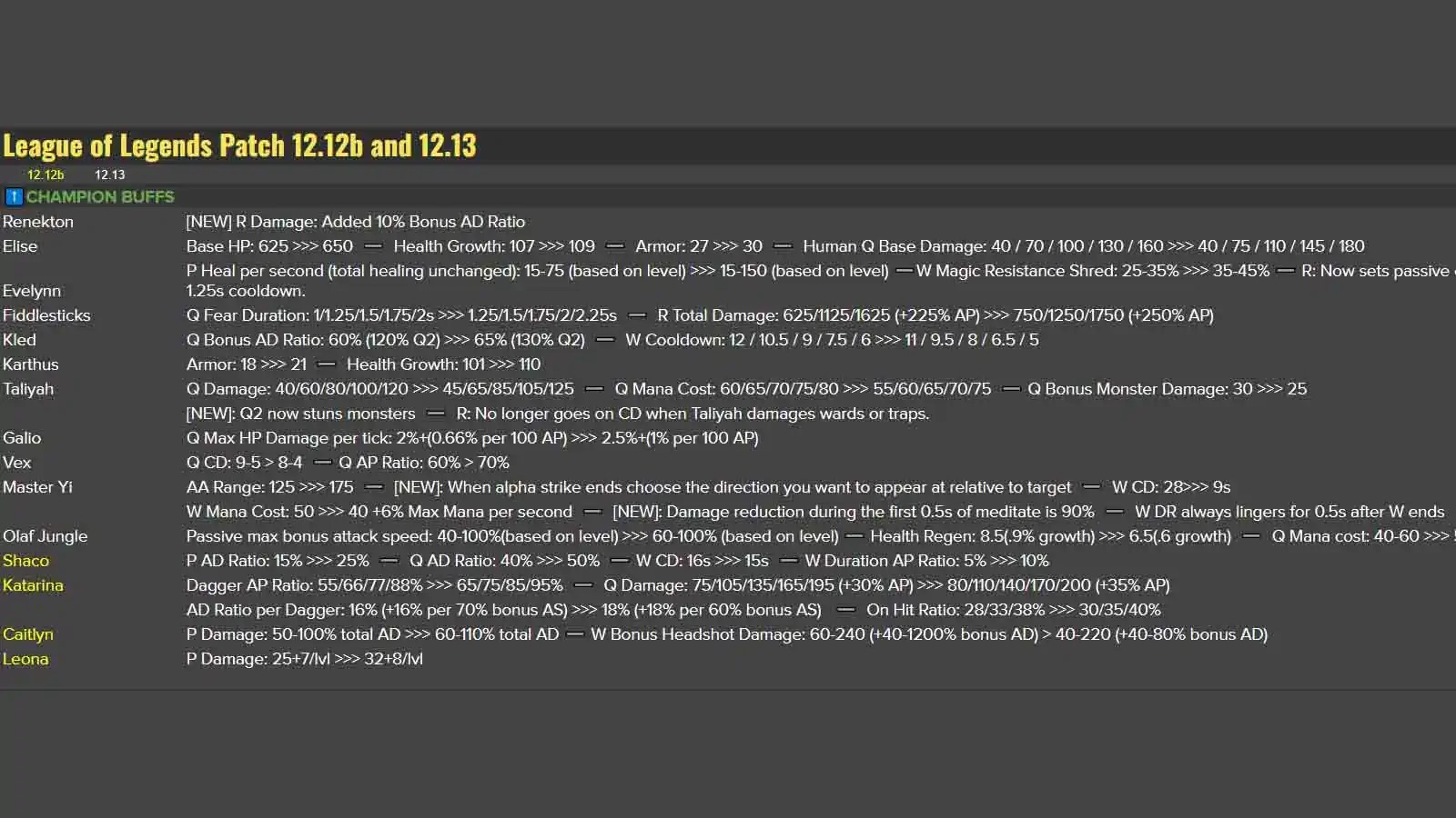 Detailed notes for champion buffs on micro patch 12.12b and LoL patch 12.13