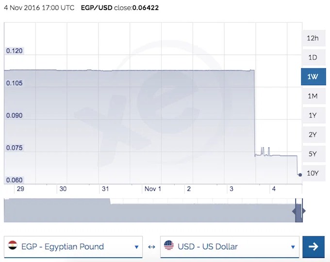 A Case Where Credit Card Exchange Rates Differ By 10 One Mile at a Time