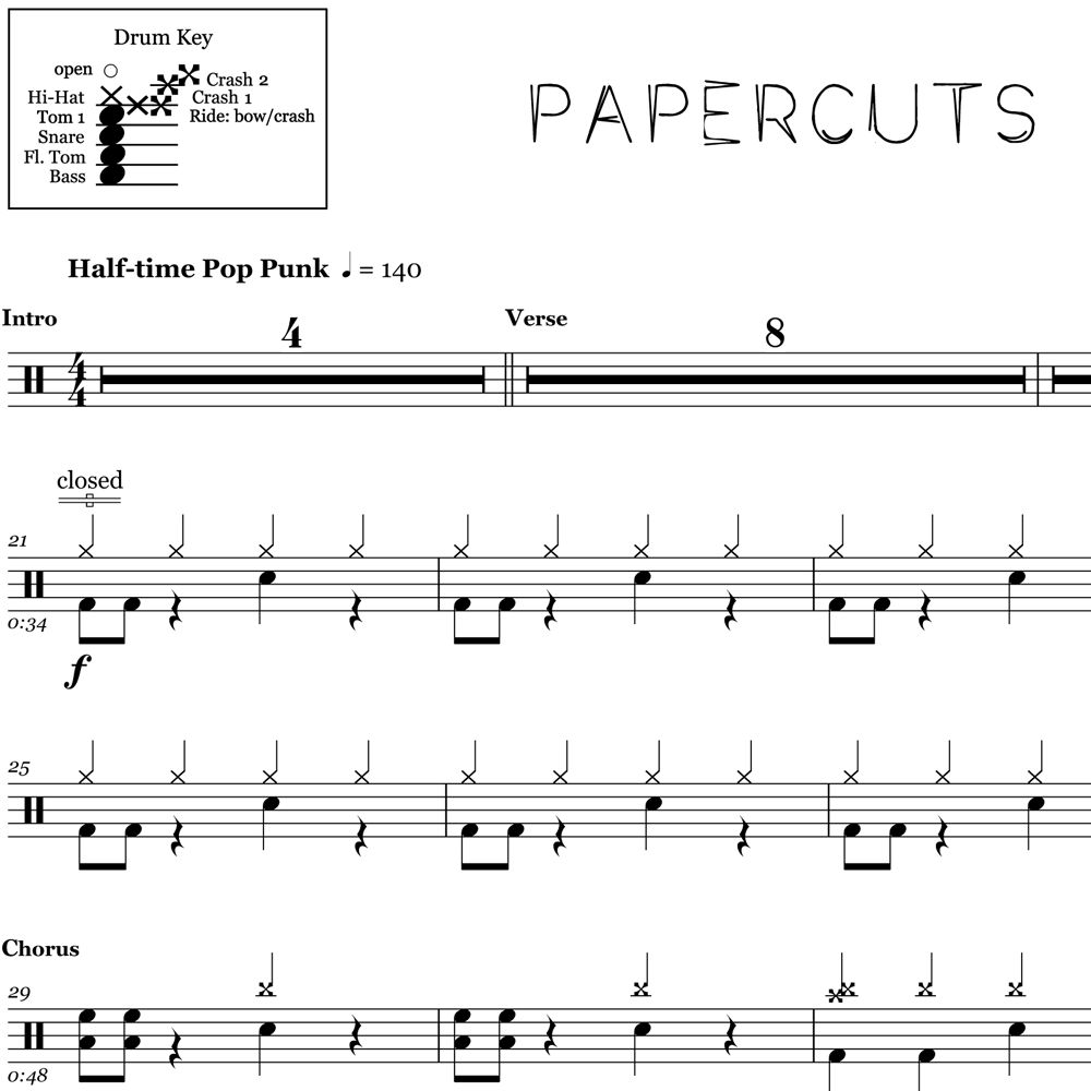 Papercuts Machine Gun Kelly Drum Sheet Music