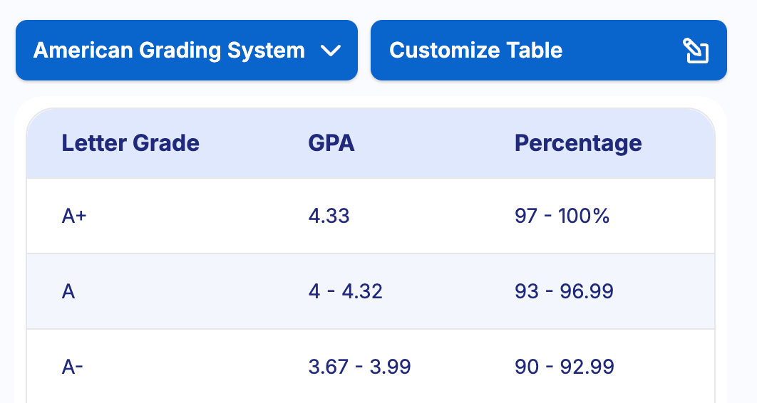 How to Calculate Assignment Grade? [Grade Calculator]