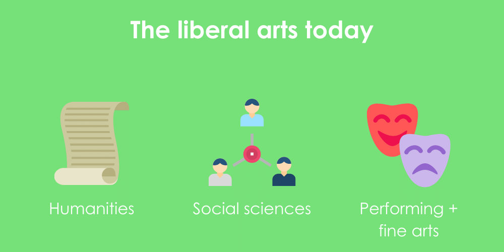 Pursuing Science With A Liberal Arts Degree Exploring The