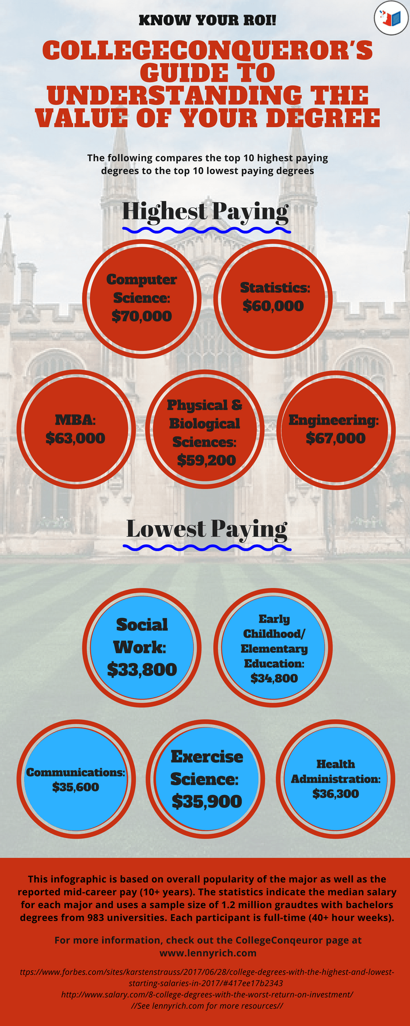 Weighing The Pros And Cons Of Getting A Science Degree Online Phd Program