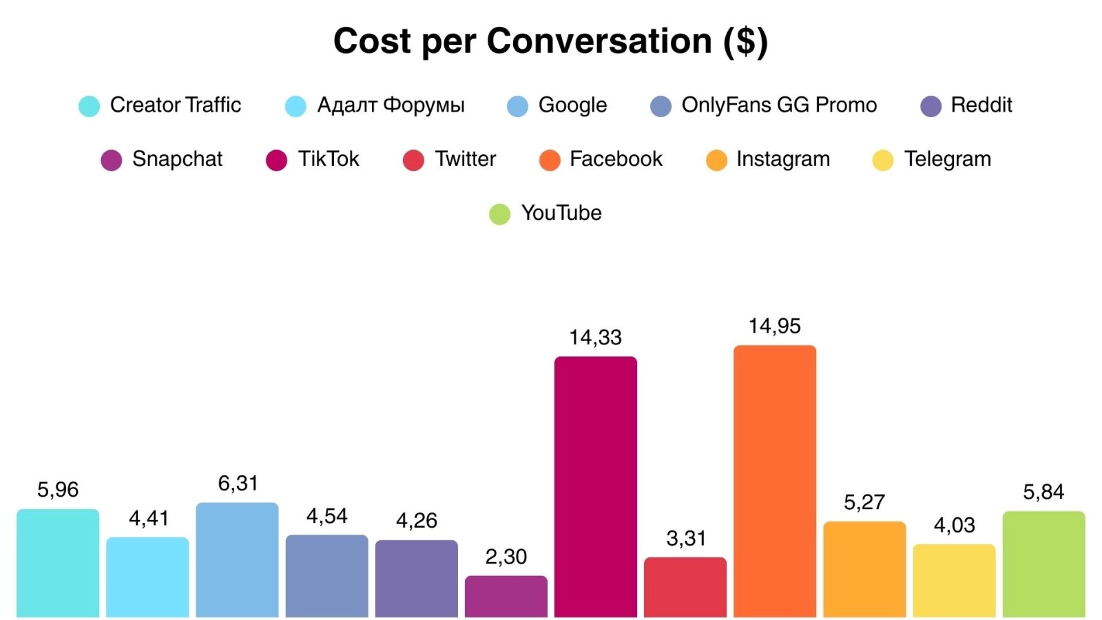 OnlyFans Analytics and Spending Statistics 2025 Data Report for Marketers