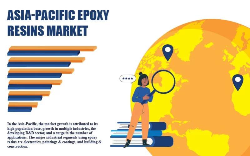 ASIAPACIFIC EPOXY RESINS MARKET FORECAST 20222030
