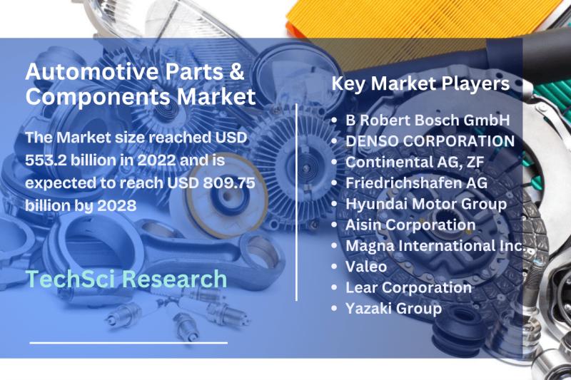 Automotive Parts and Components Market Projected Growth