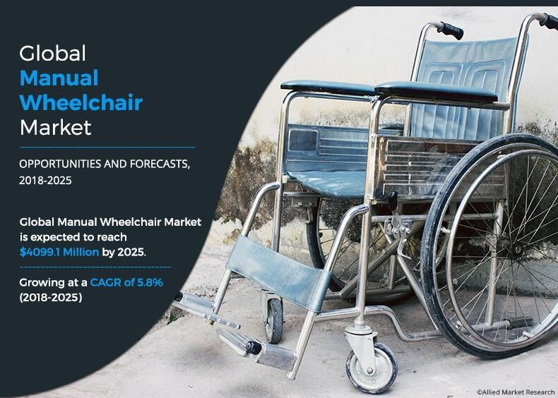 Manual Wheelchair Market Set to Create Opportunities