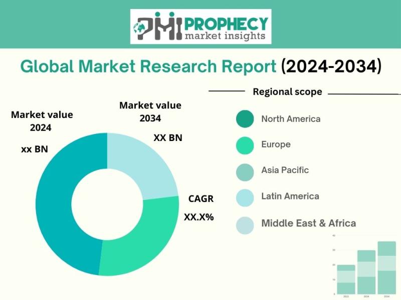 Ranitidine Market Dynamics 20242034 Shaping the Landscape