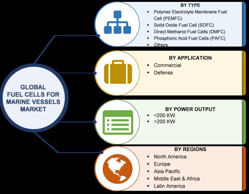 Fuel Cells for Marine Vessels market 20182023 Fiskerstrand