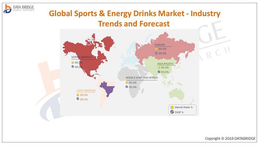 Global Sports & Energy Drinks Market Strategic Assessment,