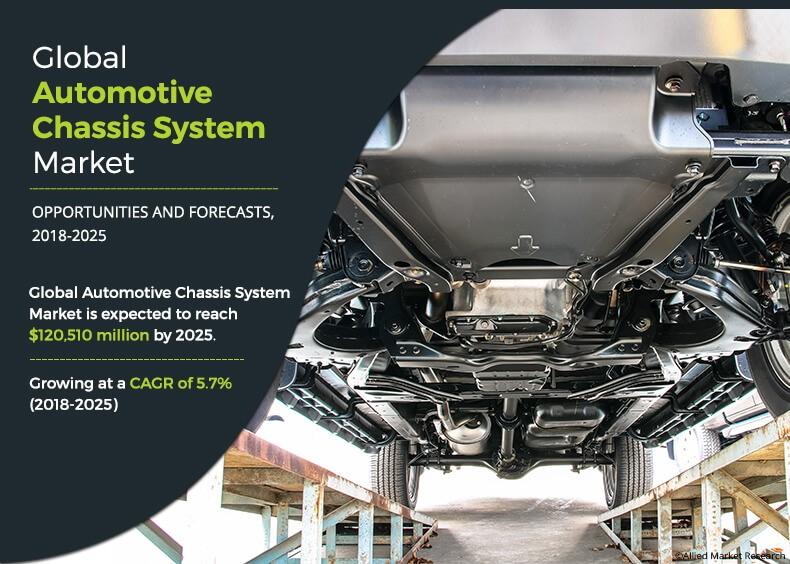 Automotive Chassis Market Product Expert Ideas by American