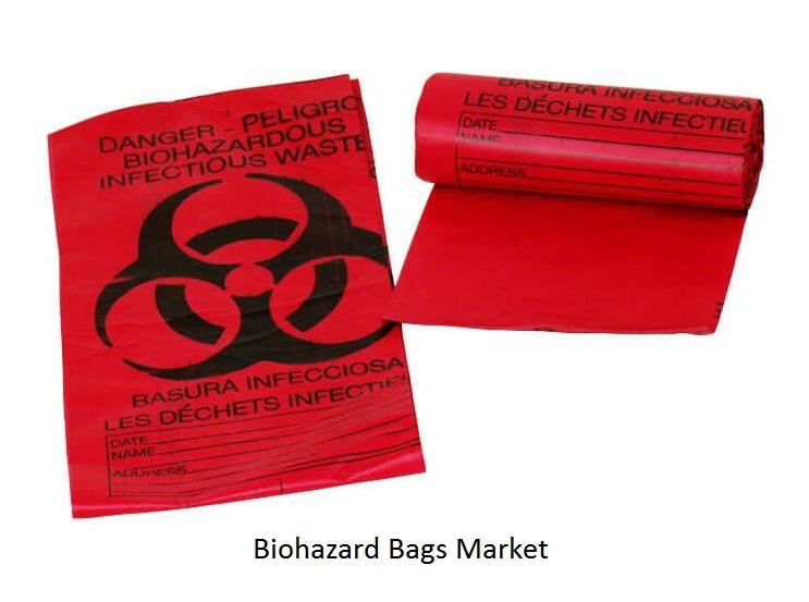 Biohazard Bags Market 2020 Growing Rapidly, Latest Trends,