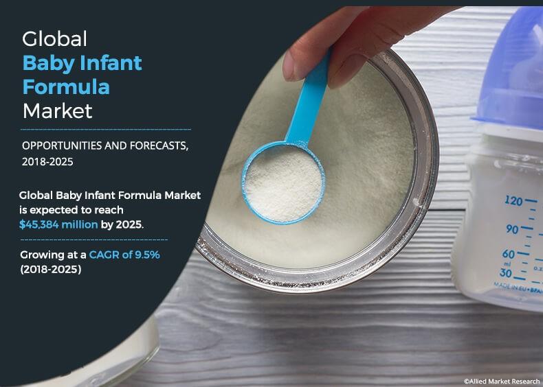 Baby Infant Formula Market Dynamics, Forecast, Analysis