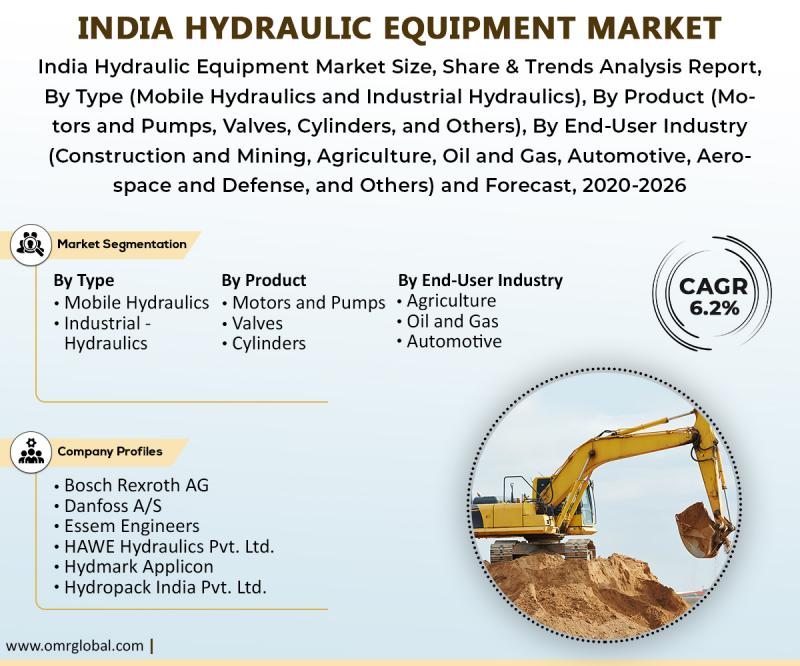 India Hydraulic Equipment Market Growth, Size, Share, Industry