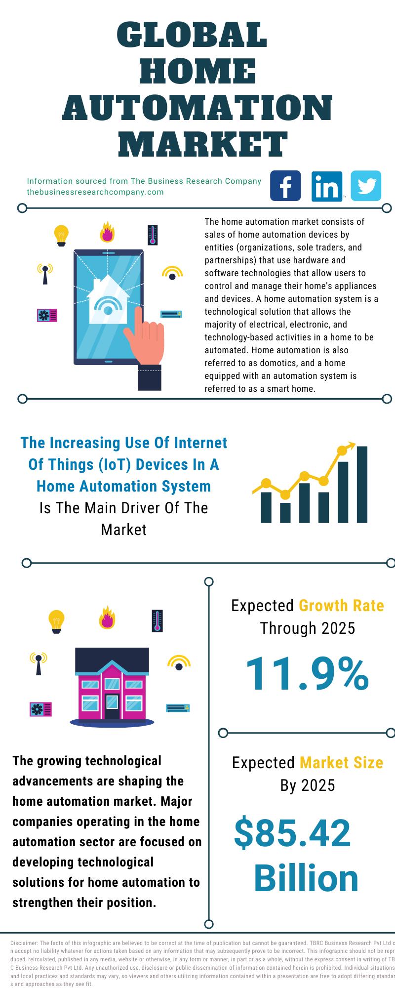 Global Home Automation Market 2021 InDepth Analysis