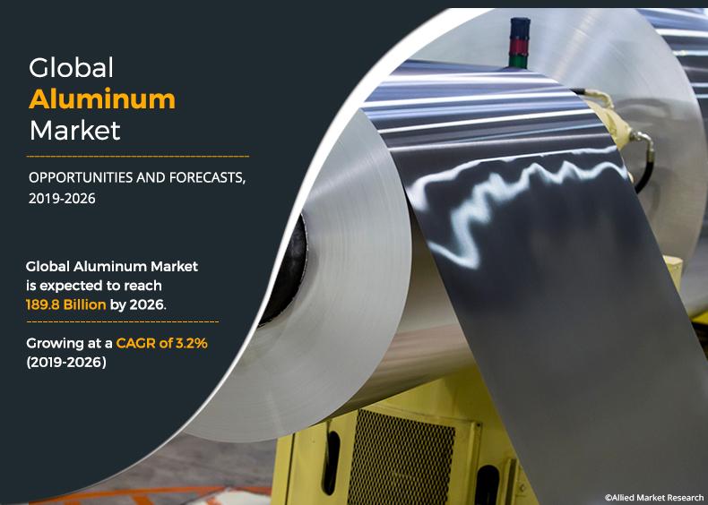 Aluminum Market Global Companies and Regional Analysis by Key