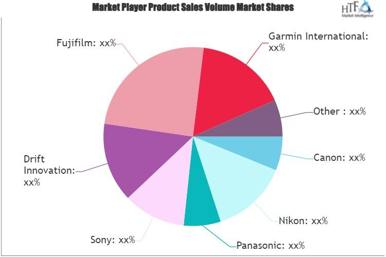 SWOT Analysis of Underwater Camera Market Canon, Nikon,