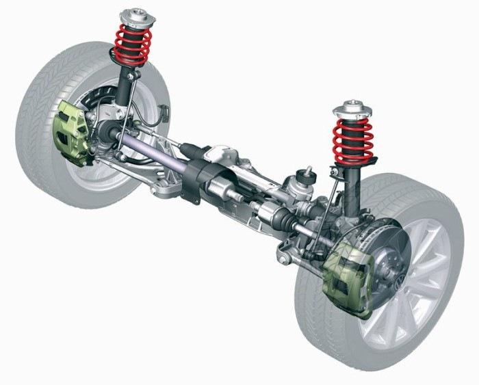 Automotive Suspension Systems Market Type, Share, Size,